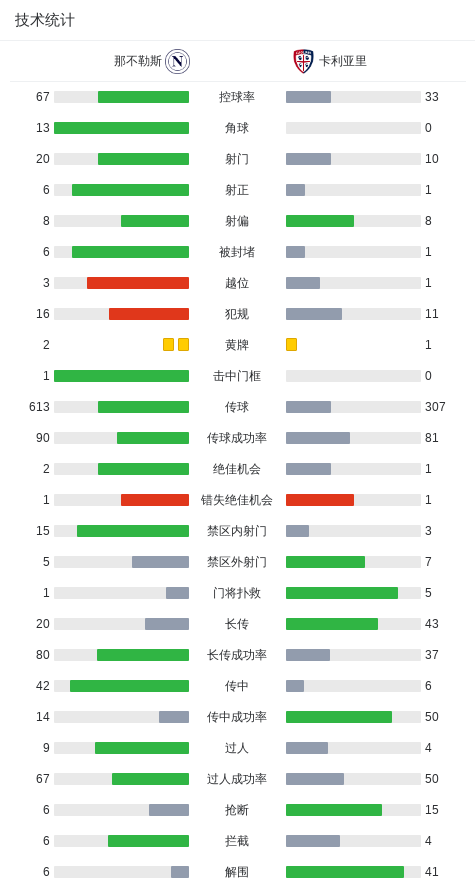 阶段