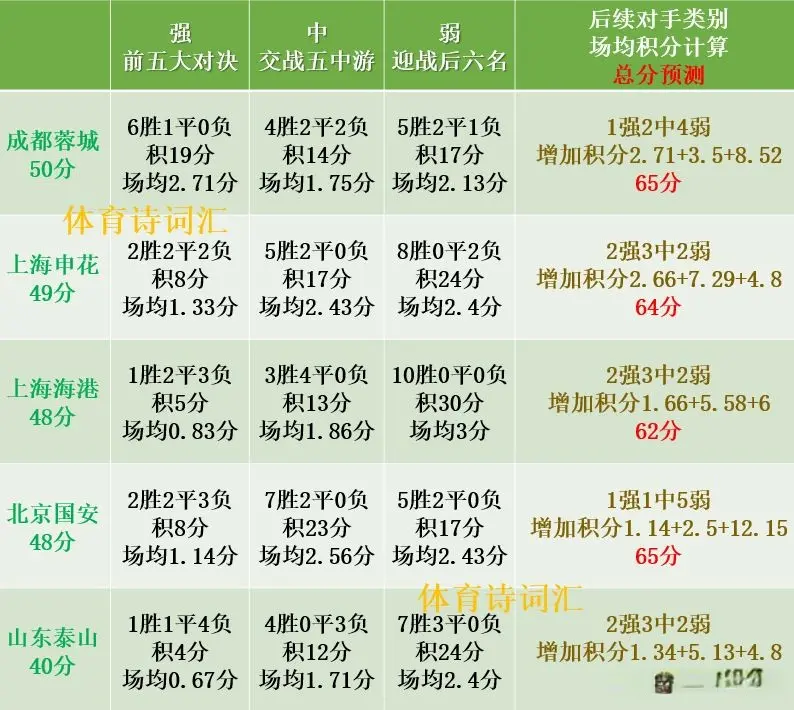 转换抓失误, 申花经历低