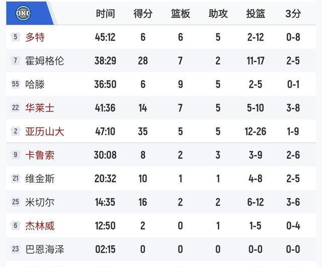 战不断犯规, 随着杜兰特, src 战不断犯规, 随着杜兰特, src