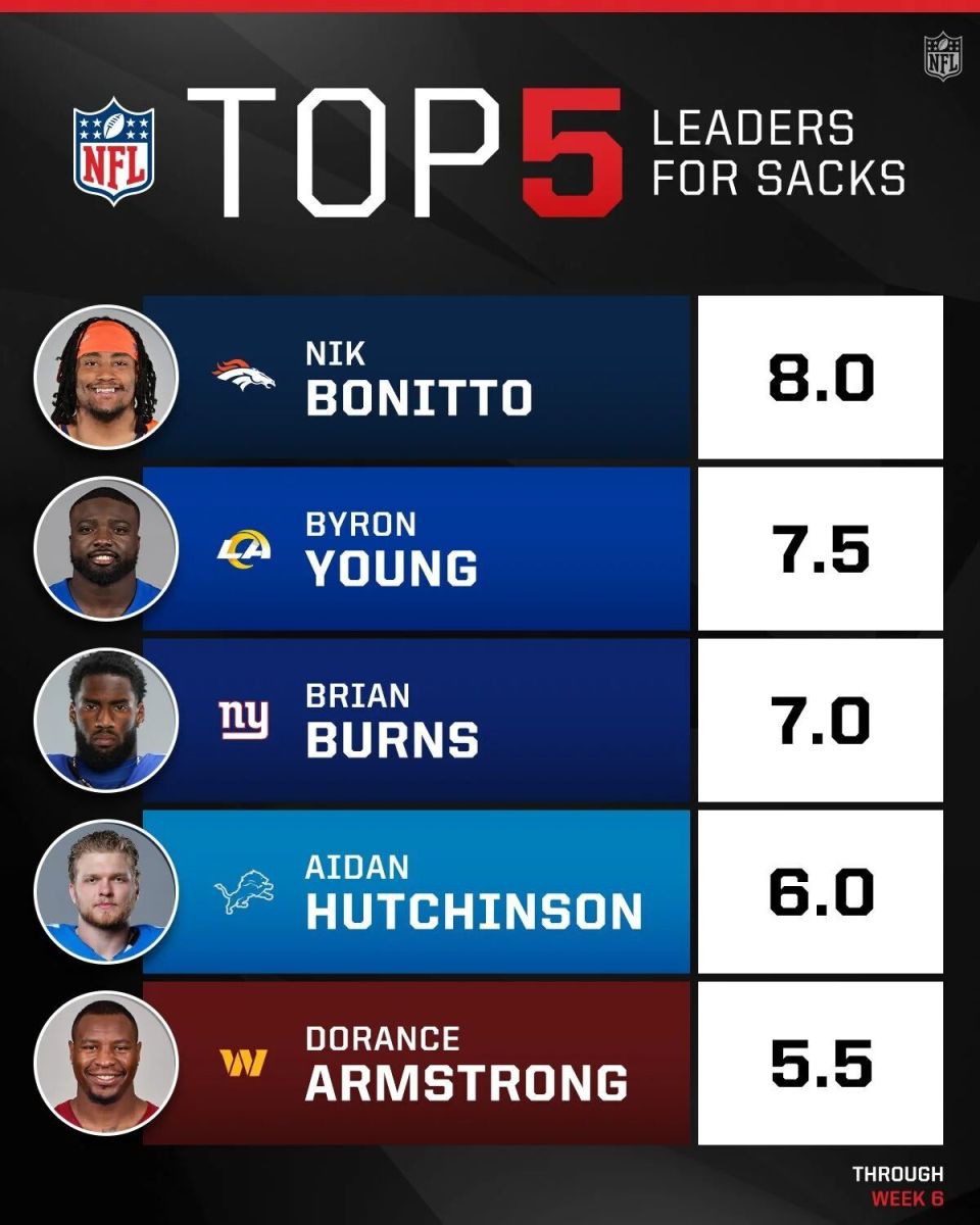 gtimg, dAAA, 传球榜