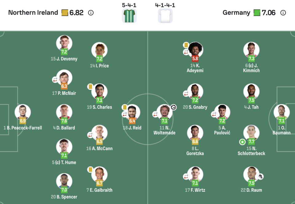 劳姆, src 劳姆, src