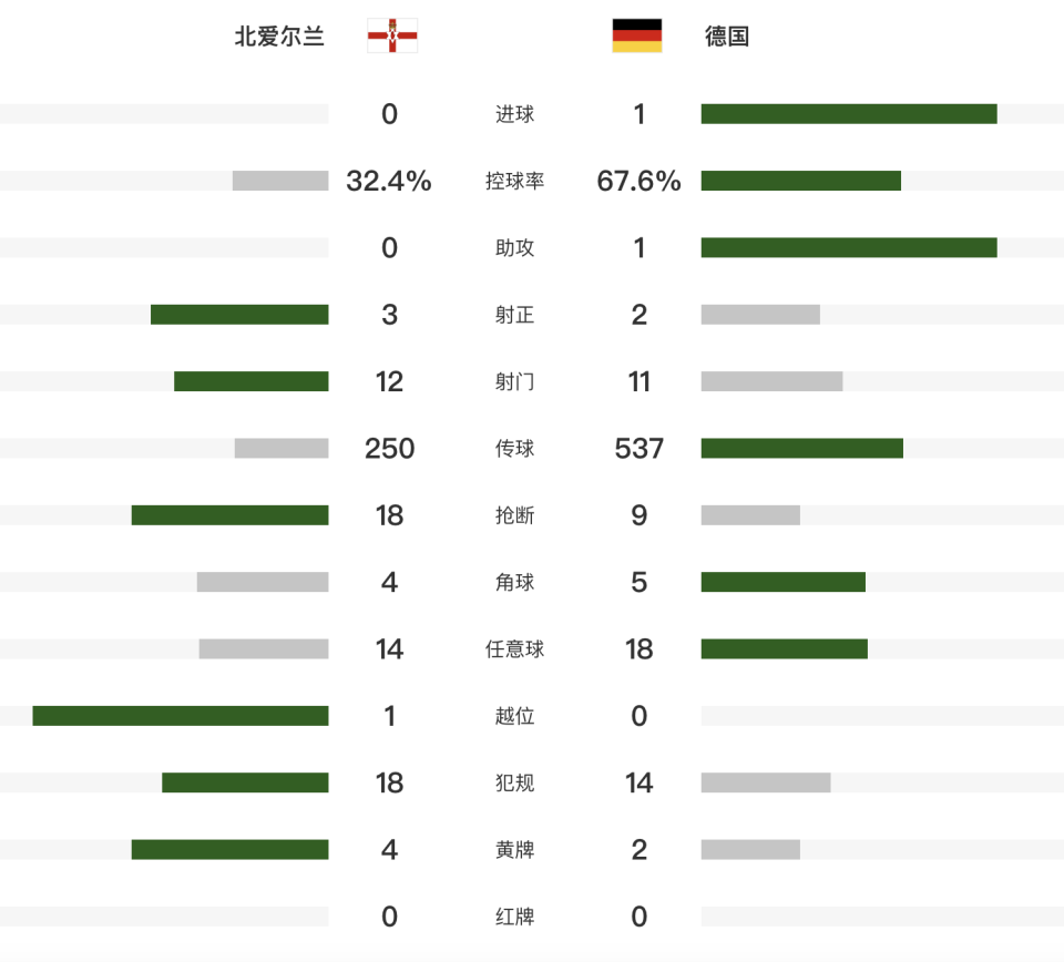 射打高, 球员评分, dingy 射打高, 球员评分, dingy