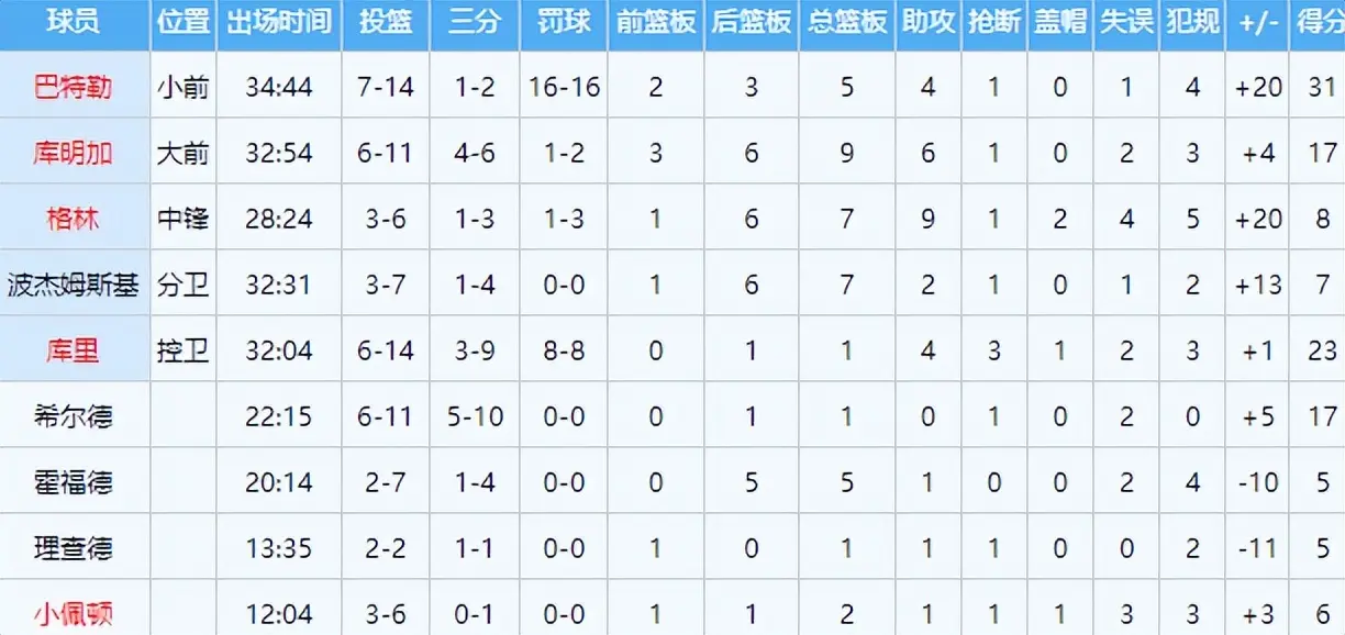 补变化不小, div 补变化不小, div